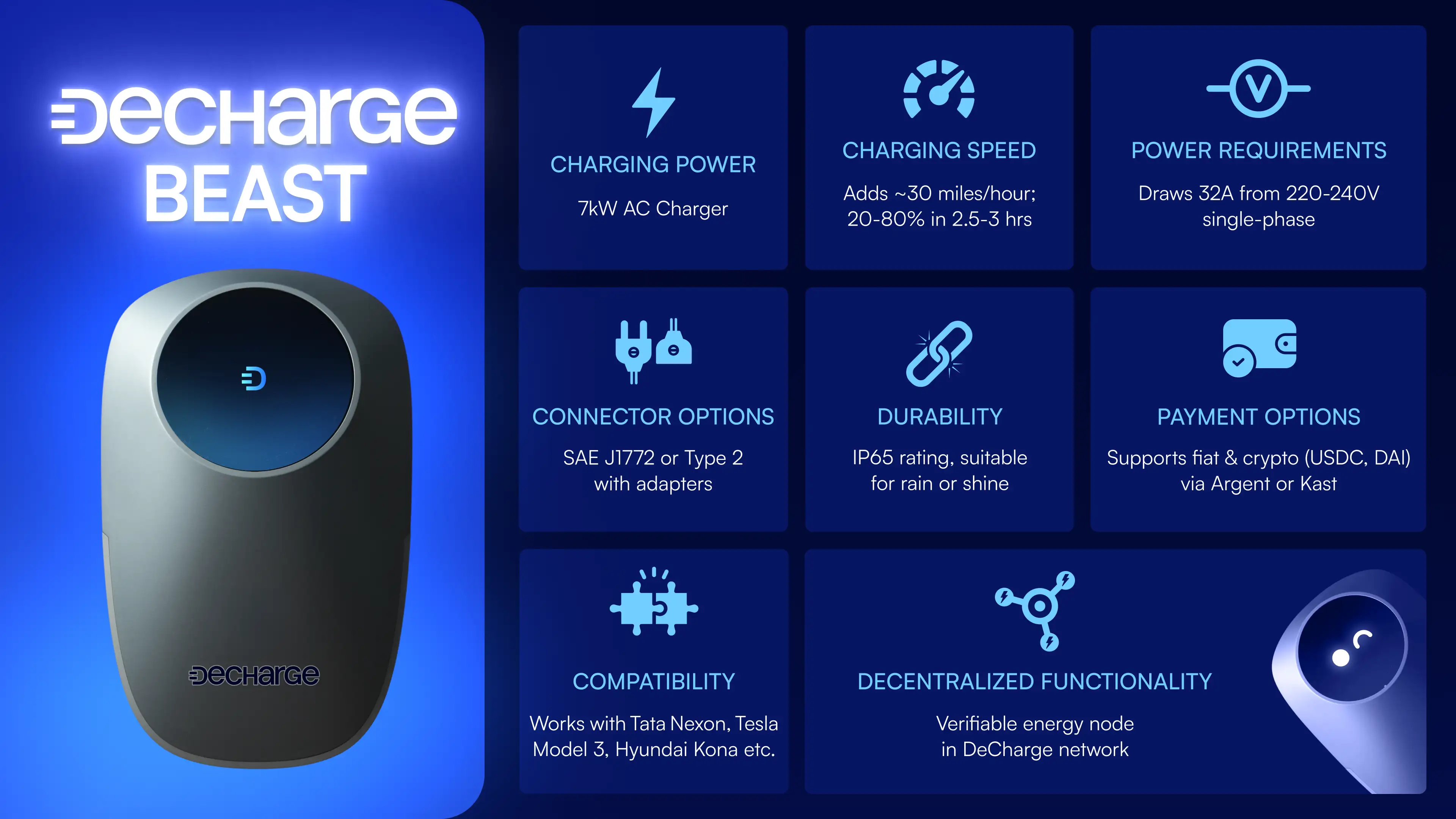 Beast specs highlighted for audience awareness